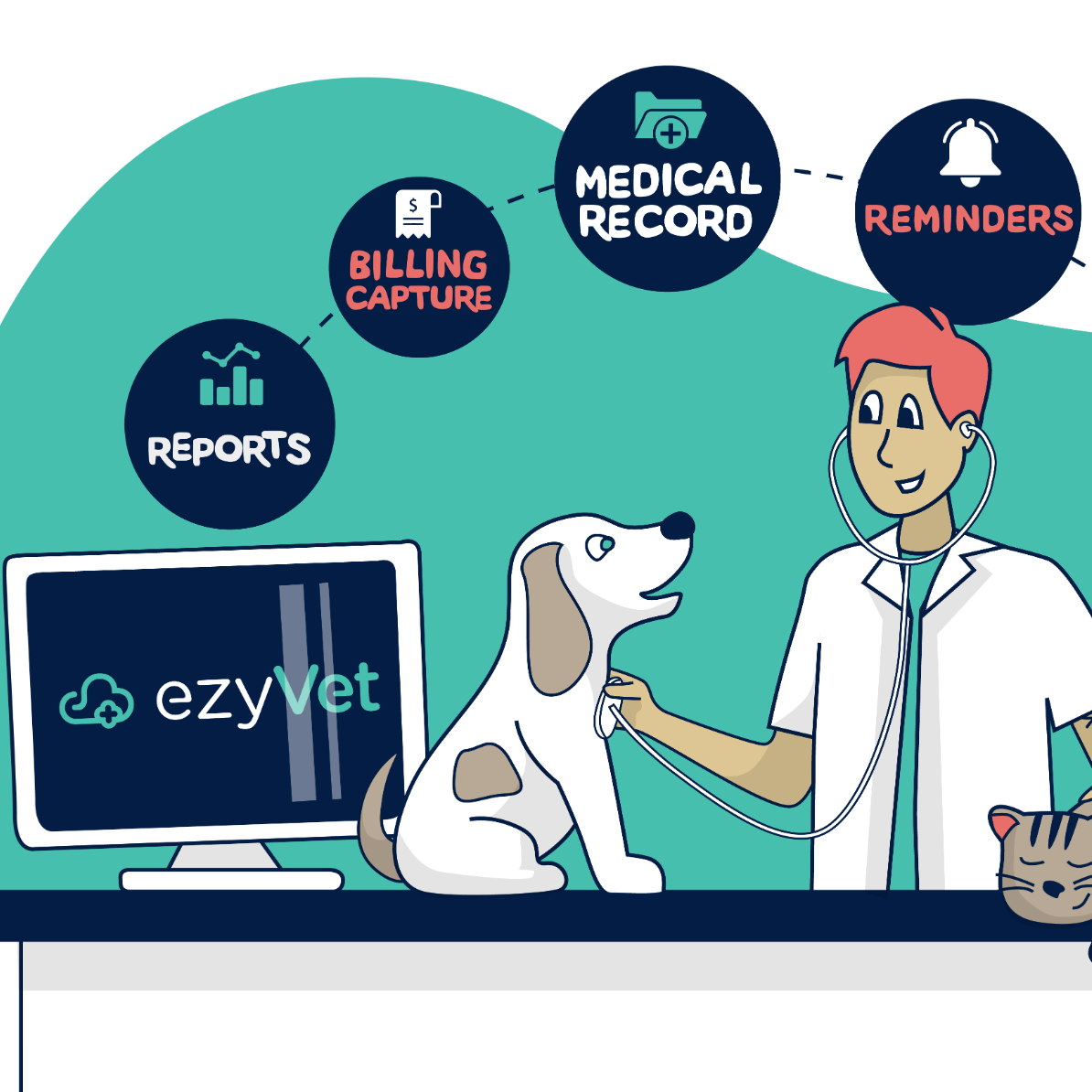 ezyVet Practice Management Software
