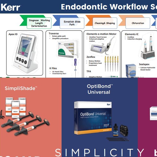 Kerr Dental Resto.& Endo.