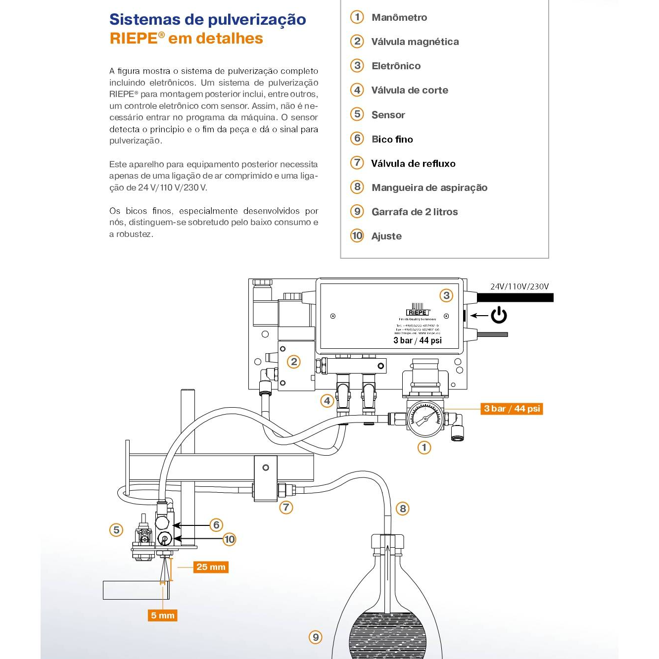 Sistemas de pulverização RIEPE