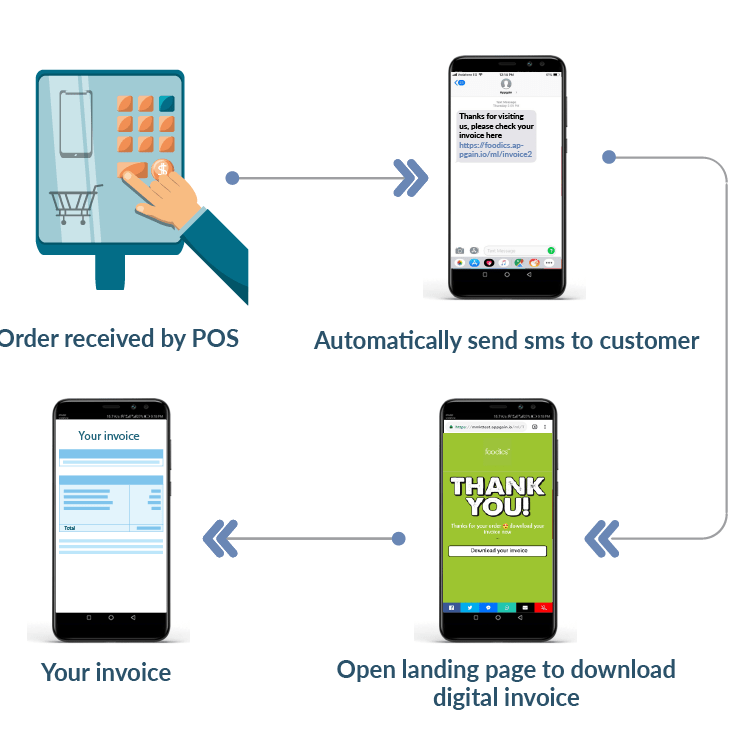 Digital Invoices