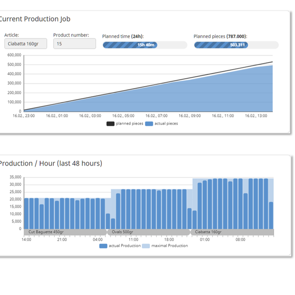 SMART PRODUCTION INSIGHTS