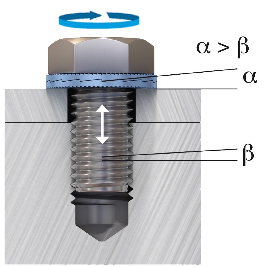How the NordLock Washers Work