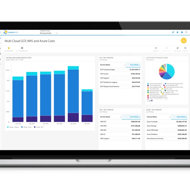 Apptio Cloudability Demo: Allocate & Optimize Cloud Resources