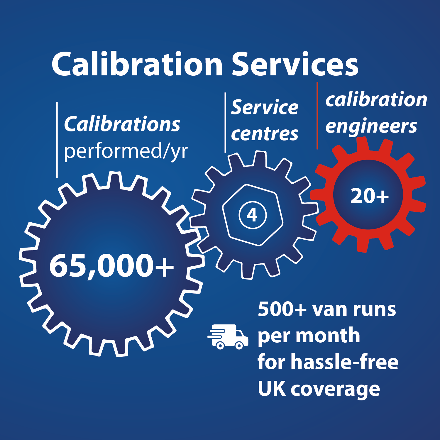 Acutest Calibration Service (Test Instruments)