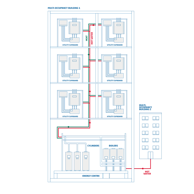 Heat networks