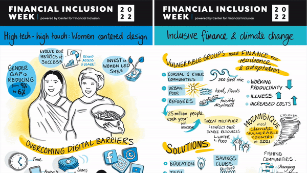 Financial Inclusion Week 2022